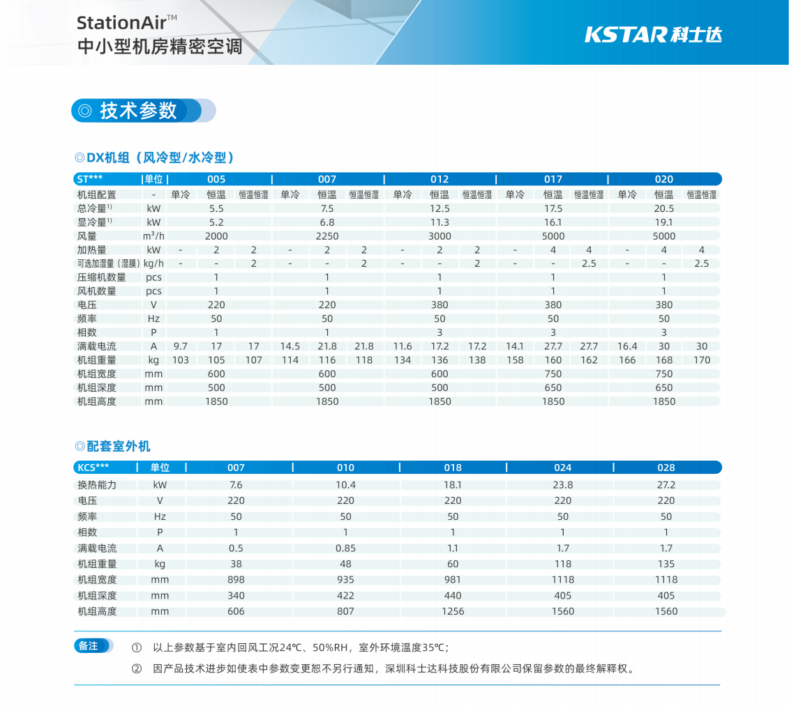 武威科士达机房空调怎么样