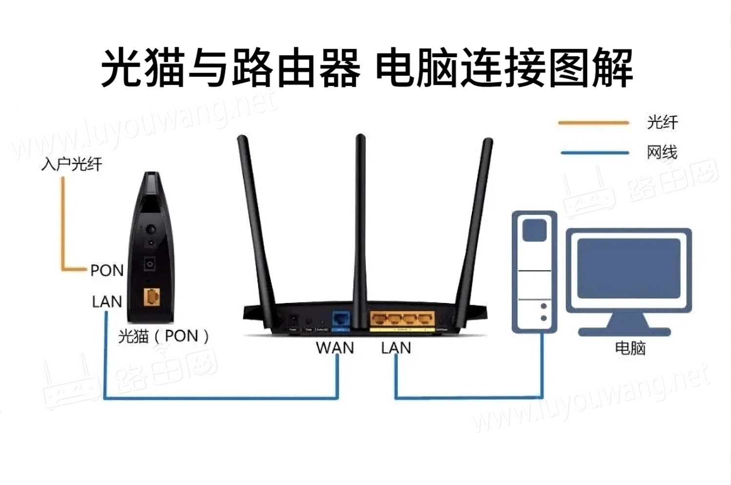 机房路由器是怎么样的
