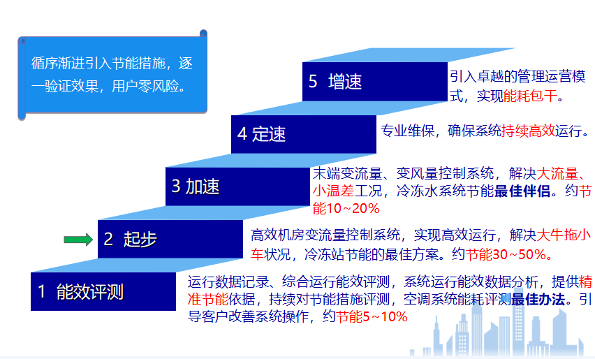机房工作效率怎么样