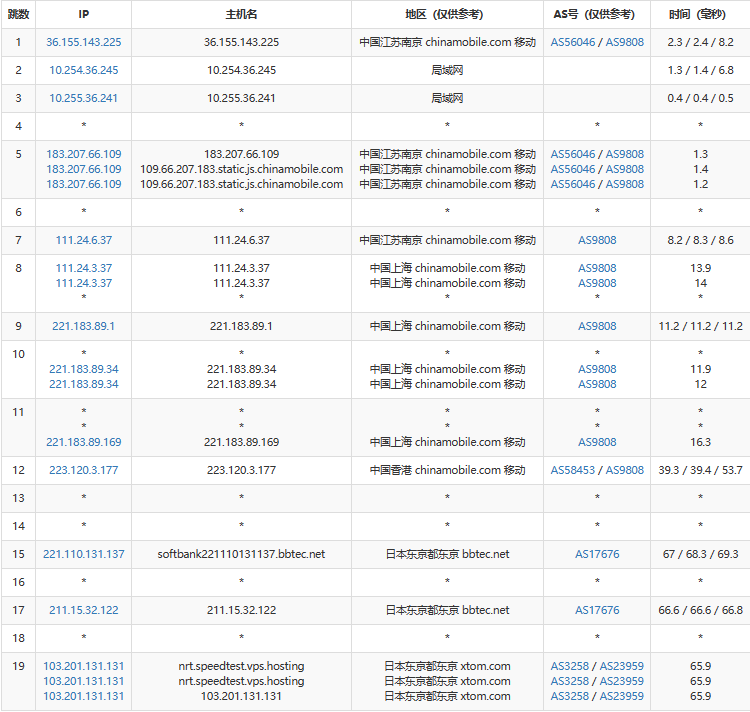 vps机房是怎么样的