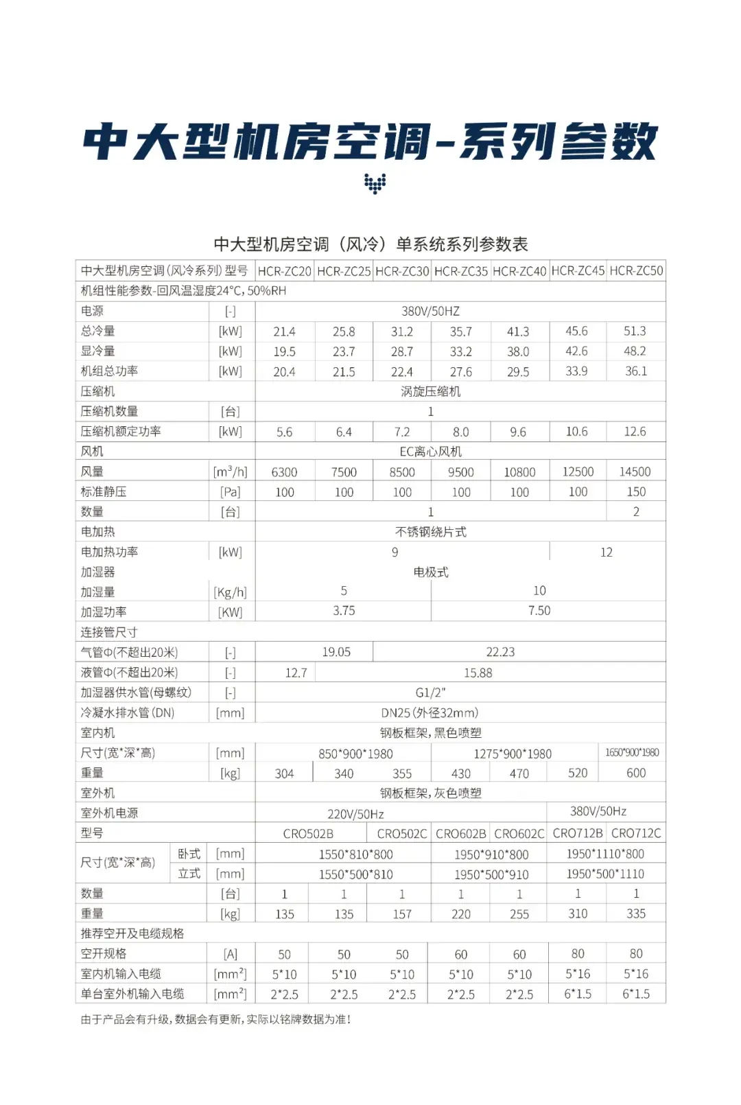 机房温度29度会怎么样