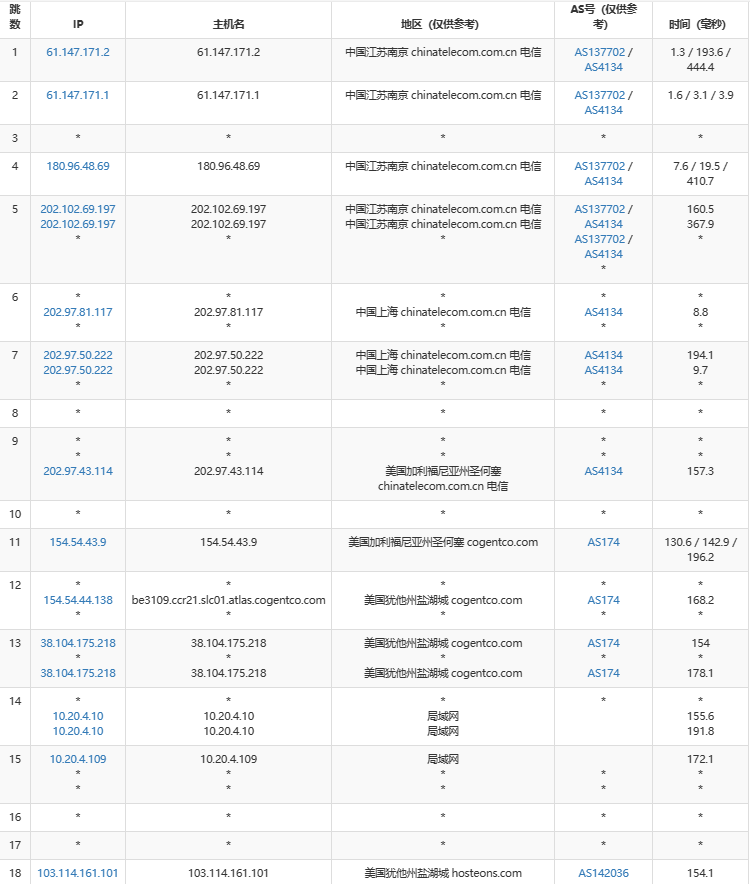 香港机房vps怎么样
