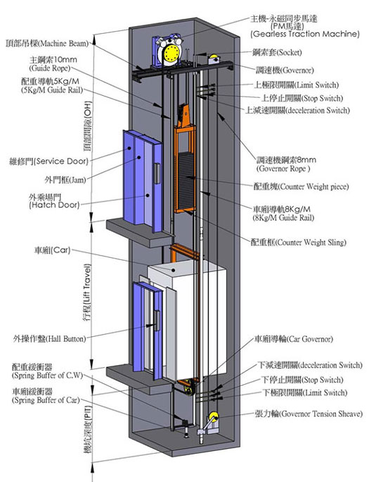 现代无机房电梯怎么样