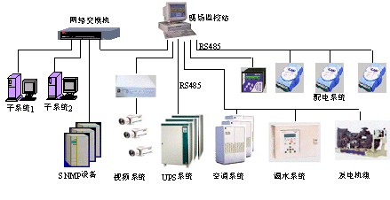 优诺机房监控系统怎么样