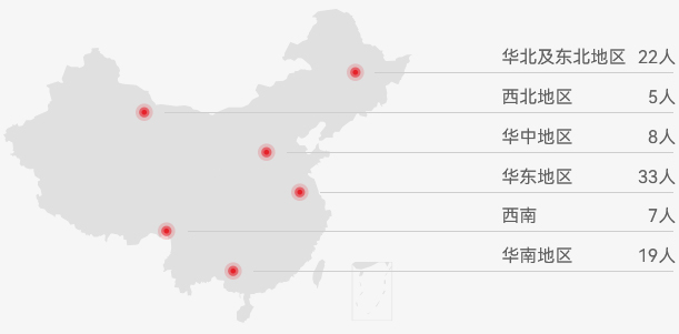 上海金桥机房工资怎么样