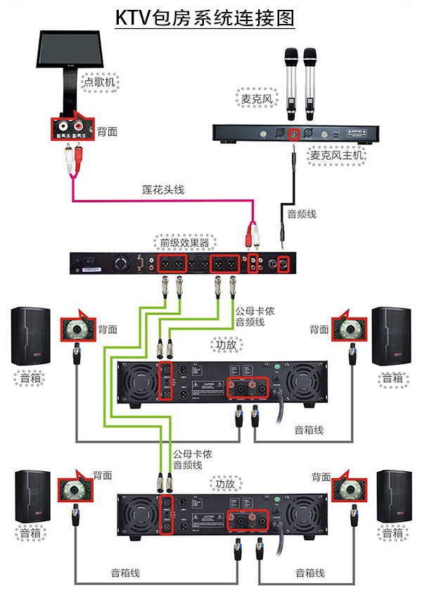 音响跟扩音器主机怎么连接