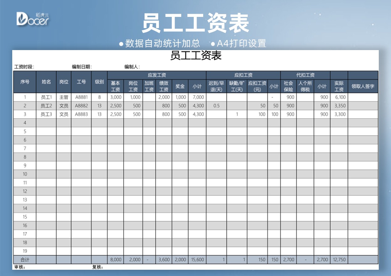 银行机房管理工资怎么样
