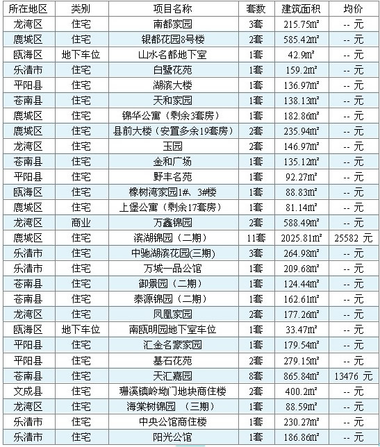 温州机房地板行情怎么样