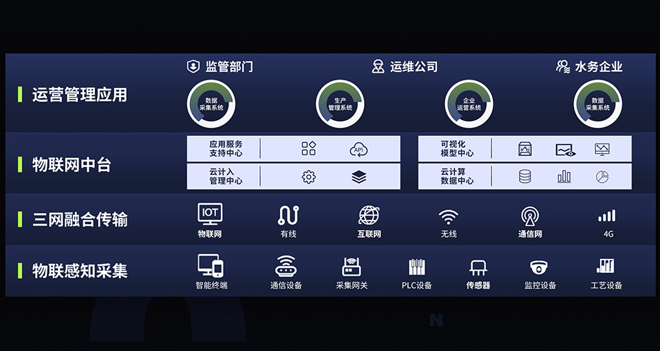优云科技机房怎么样知乎
