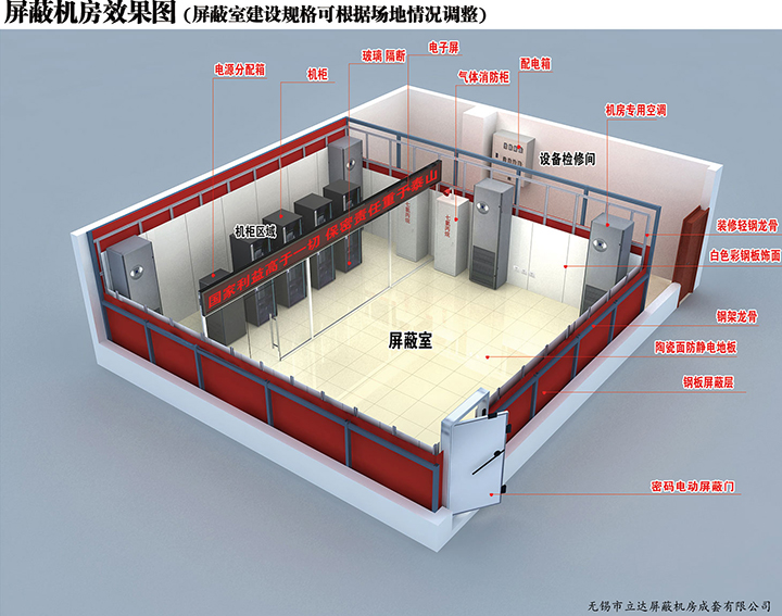 做屏蔽机房的公司怎么样