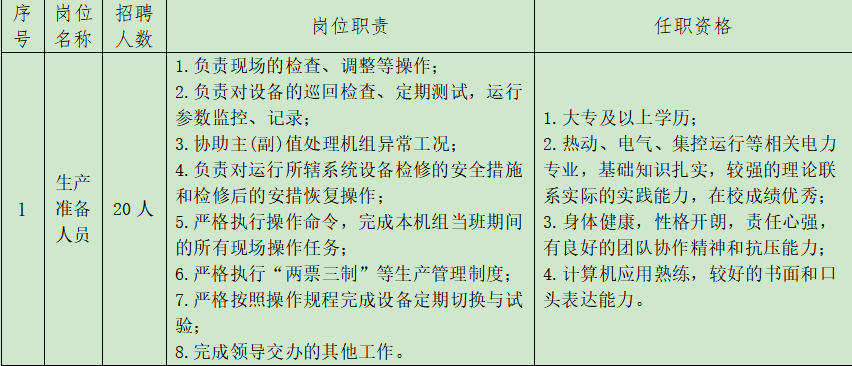 石油招聘机房岗位怎么样